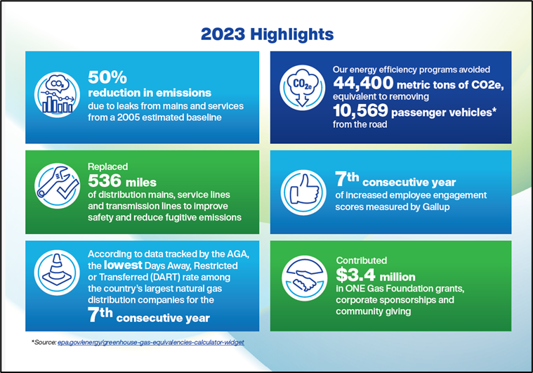 2024 Sustainability Report Highlights